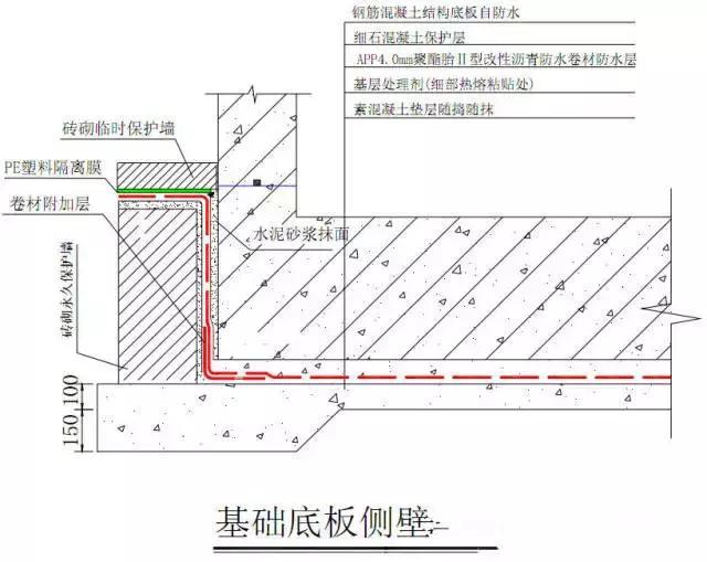 地下室防水